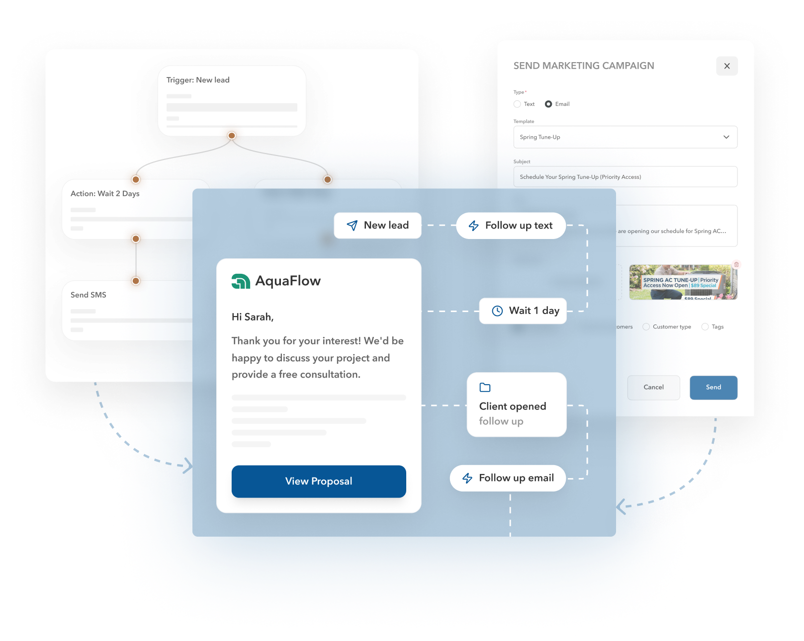 Automated Marketing Workflows & Sequences